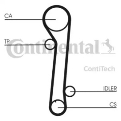 Комплект ремня ГРМ Contitech