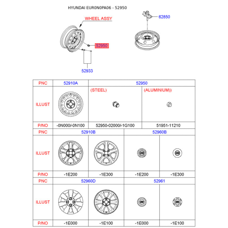 Гайка кріплення колеса 52950-1G100 Mobis - 529501G100 - схема з каталогу 52950, EUR0N0PA06 529501G100