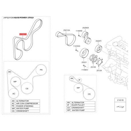 Полікліновий ремінь 25212-2B010 Mobis - 252122B010 - схема з каталогу 25212A, REURPDXR15 252122B010