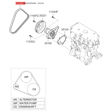 Поликлиновой ремень 25212-02552 Mobis - 2521202552 - схема с каталога 25212A, KEURPSA08 2521202552