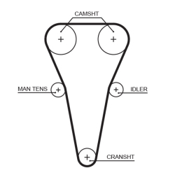 Ремінь ГРМ Gates