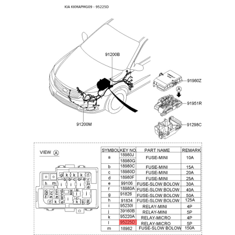 Реле, протиблокувальний пристрій 95225-38300 Mobis - 9522538300 - схема з каталогу 95225D, KKMAPMG09 9522538300