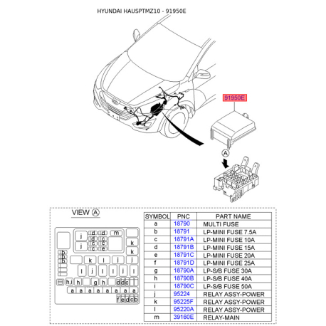 Коробка предохранителей и реле 91941-2S052 Mobis - 919412S052 - схема с каталога 91950E, HAUSPTMZ10 919412S052