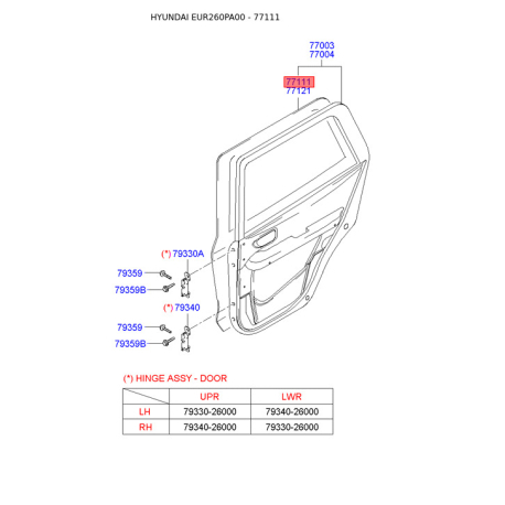Дверь, кузов левая 77111-26110 Mobis - 7711126110 - схема с каталога 77111, EUR260PA00 7711126110