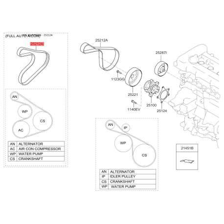 Поликлиновой ремень 25212-2A121 Mobis - 252122A121 - схема с каталога 25212A, SEURPED06 252122A121