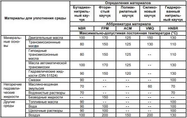 Fpm сальник что означает. Смотреть фото Fpm сальник что означает. Смотреть картинку Fpm сальник что означает. Картинка про Fpm сальник что означает. Фото Fpm сальник что означает